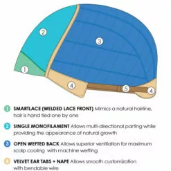 January | Lace Front & Monofilament Synthetic Wig By Jon Renau