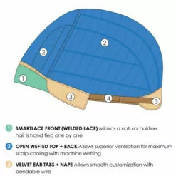 Wigs For Women Ruby (Exclusive) | Lace Front Synthetic Wig By Jon Renau