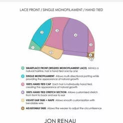 Wigs For Women Gabrielle-Petite (Exclusive) | Lace Front & Monofilament Synthetic Wig By Jon Renau