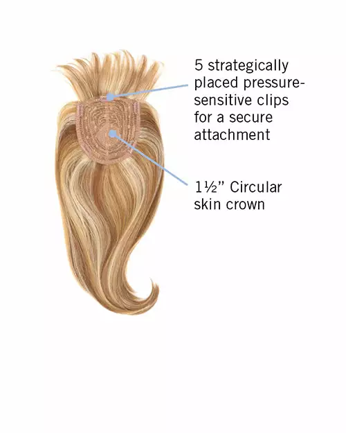 Sales Items Fringe Top Of Head | Synthetic Wiglet By Hairdo