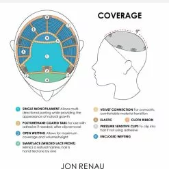 Top Smart Wavy 12 Inch | Lace Front & Monofilament Synthetic Hair Toppers By Jon Renau