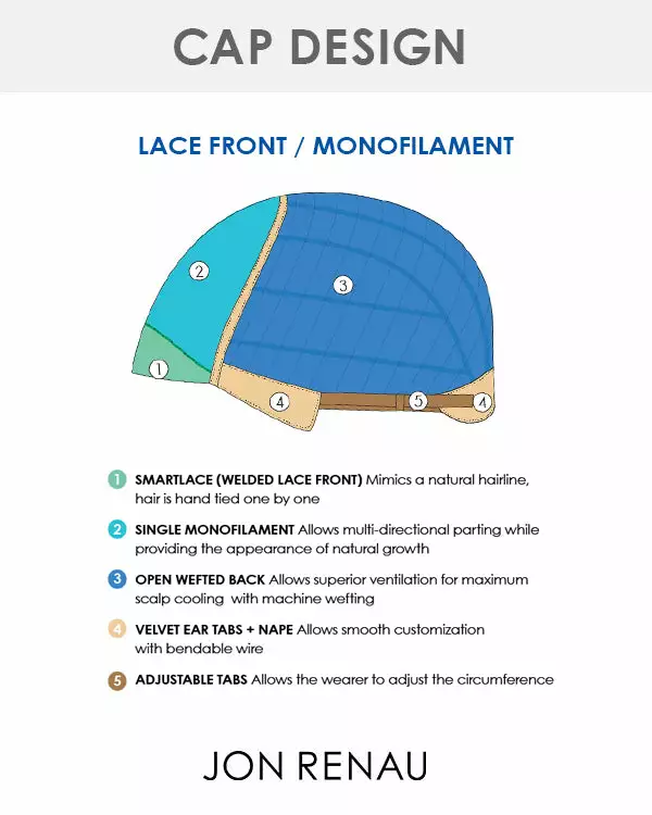 Wigs For Women Eve | Lace Front & Monofilament Synthetic Wig By Jon Renau