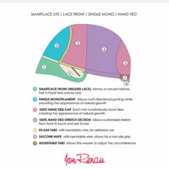 Cameron Lite-Petite (Exclusive) | Lace Front & Monofilament Synthetic Wig By Jon Renau