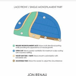 Alanna | Lace Front & Monofilament Part Synthetic Wig By Jon Renau Wigs For Women