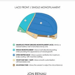 Wigs For Women Rita (Exclusive) | Lace Front & Monofilament Synthetic Wig By Jon Renau