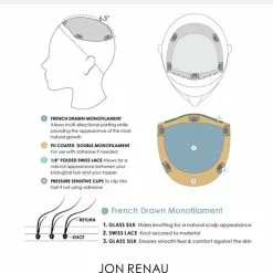 Top Form French 12 Inch (Exclusive) | Monofilament Remy Human Hair Toppers By Jon Renau Wiglets