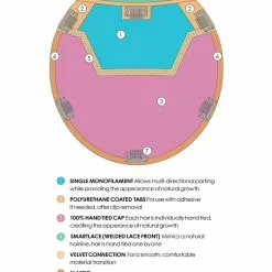 Top Coverage 18 Inch | Lace Front & Monofilament Synthetic Hair Toppers By Jon Renau 18~26 Inch