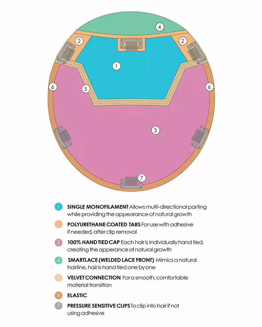 Top Coverage Wavy 18 Inch | Lace Front & Monofilament Synthetic Hair Toppers By Jon Renau 18~26 Inch